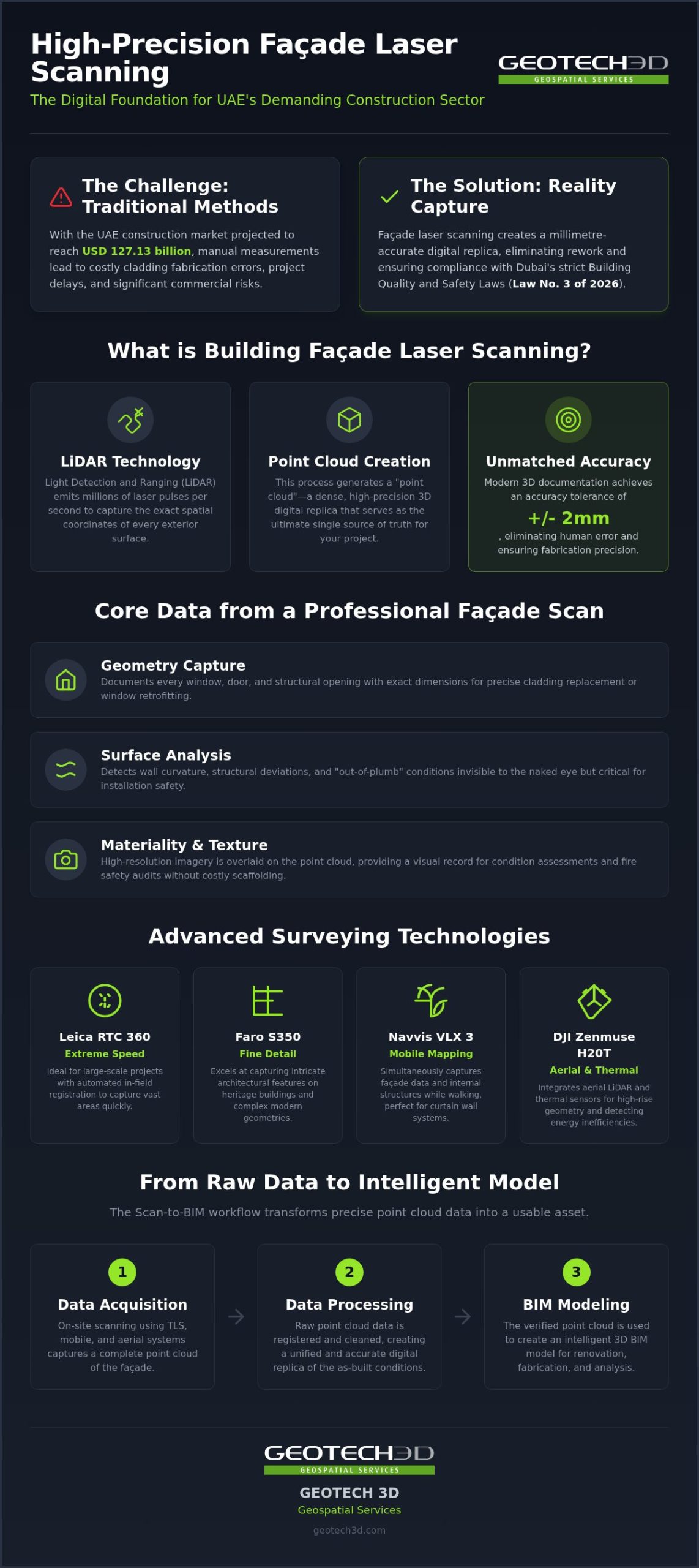 Comprehensive Guide to Building Façade Laser Scanning in 2026