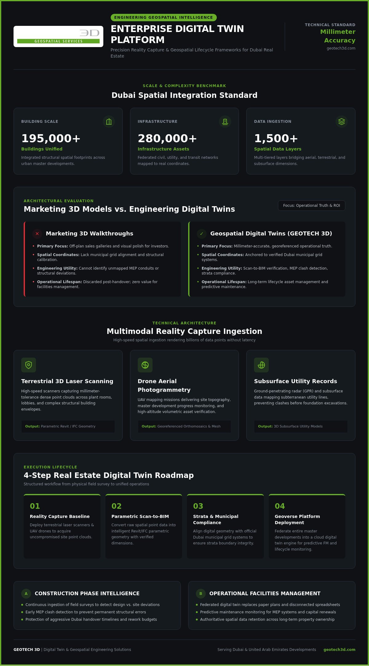 Digital Twin Platform for Real Estate Dubai: 2026 Guide