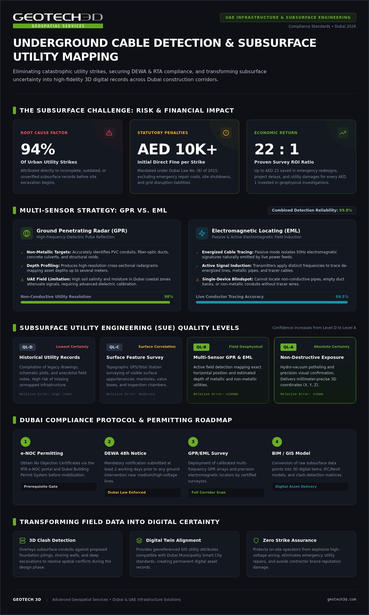 Expert Underground Cable Detection: Dubai Projects 2026