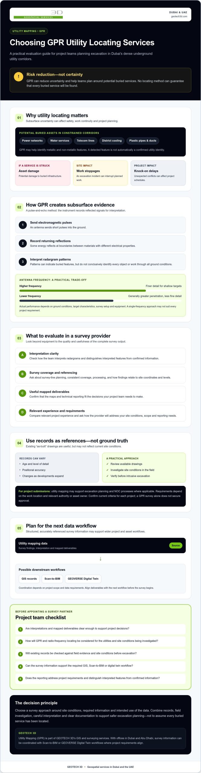 GPR Utility Locating Services Dubai: The 2026 Professional Buying Guide