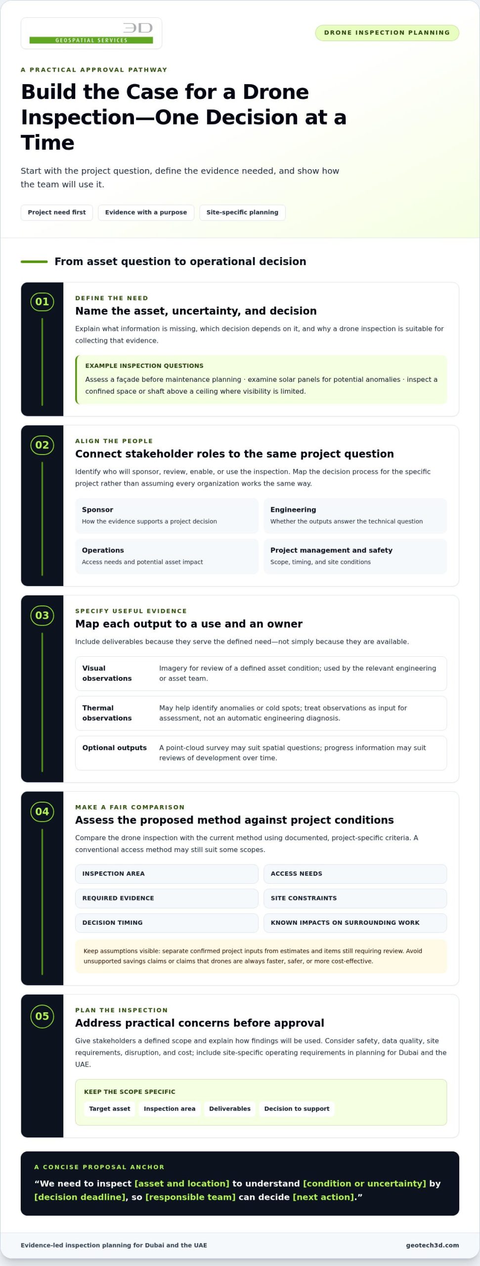 Drone Inspection Buy-In: A Guide for Project Teams