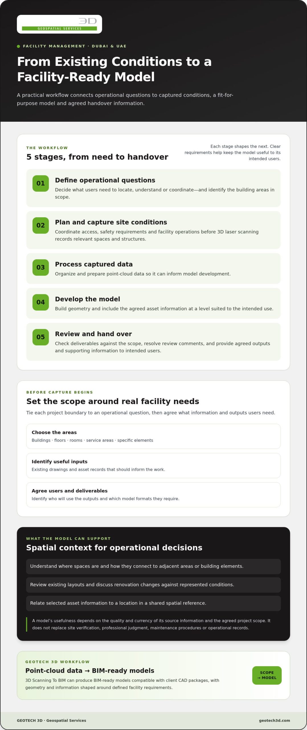 3D Modeling for Facility Management: From Accurate Capture to Usable Asset Information